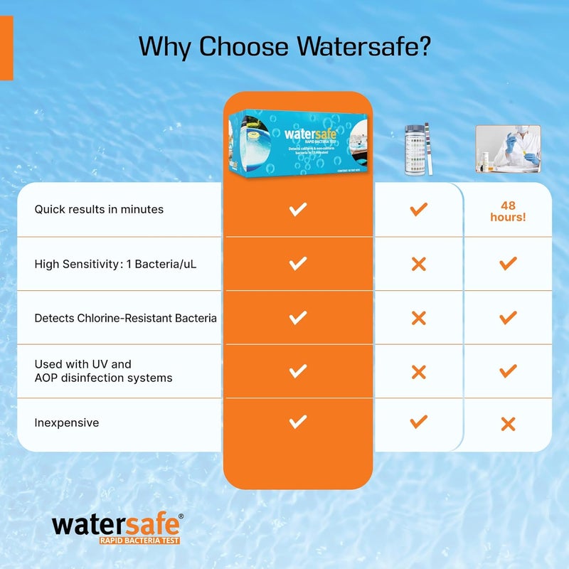 Watersafe Rapid Bacteria Water Test Kit - 10-Pack for Pools, Gyms, and Water Parks - Image 2